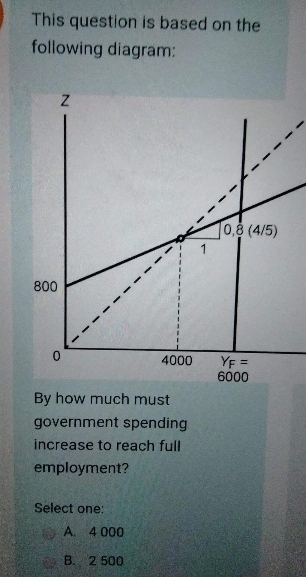 This question is based on the
following diagram:
800
Z
0
By how much must
government spending
increase to reach full
employment?
Select one:
4000
A. 4.000
B. 2 500
1
0,8 (4/5)
YF =
6000