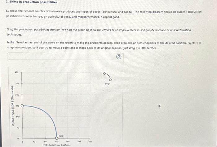 2. Shifts in production possibilities
Suppose the fictional country of Haleakala produces two types of goods: agricultural and capital. The following diagram shows its current production
possibilities frontier for rye, an agricultural good, and microprocessors, a capital good.
Drag the production possibilities frontier (PPF) on the graph to show the effects of an improvement in soll quality because of new fertilization
techniques.
Note: Select either end of the curve on the graph to make the endpoints appear. Then drag one or both endpoints to the desired position. Points will
snap into position, so if you try to move a point and it snaps back to its original position, just drag it a little farther,
MICROPROCESSORS (Thousands)
420
350
200
210 O
140
70
。
0
40
PPF
80
120
160
RYE (Millions of bushels)
200
240
PPF