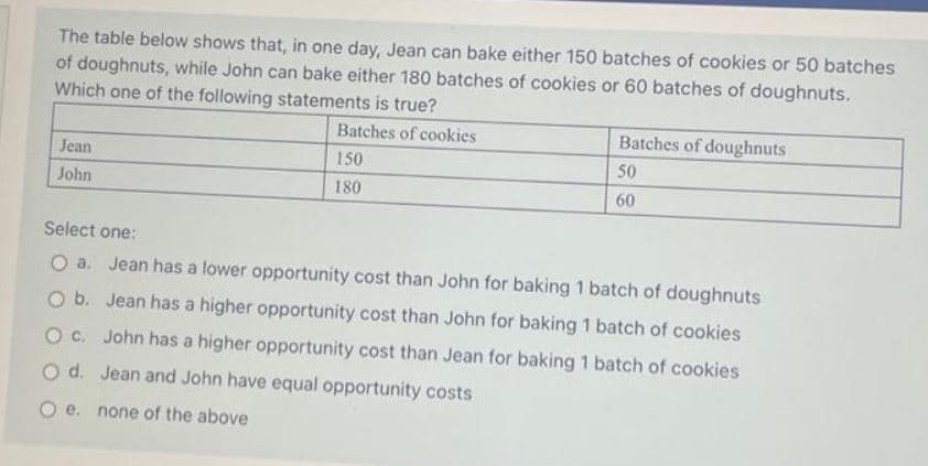 The table below shows that, in one day, Jean can bake either 150 batches of cookies or 50 batches
of doughnuts, while John can bake either 180 batches of cookies or 60 batches of doughnuts.
Which one of the following statements is true?
Batches of cookies
Batches of doughnuts
Jean
150
50
John
180
60
Select one:
O a. Jean has a lower opportunity cost than John for baking 1 batch of doughnuts
O b. Jean has a higher opportunity cost than John for baking 1 batch of cookies
O c. John has a higher opportunity cost than Jean for baking 1 batch of cookies
O d. Jean and John have equal opportunity costs
O e. none of the above
