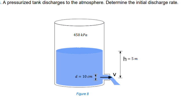 . A pressurized tank discharges to the atmosphere. Determine the initial discharge rate.
450 kPa
h= 5 m
d = 10 cm
Figure 8
