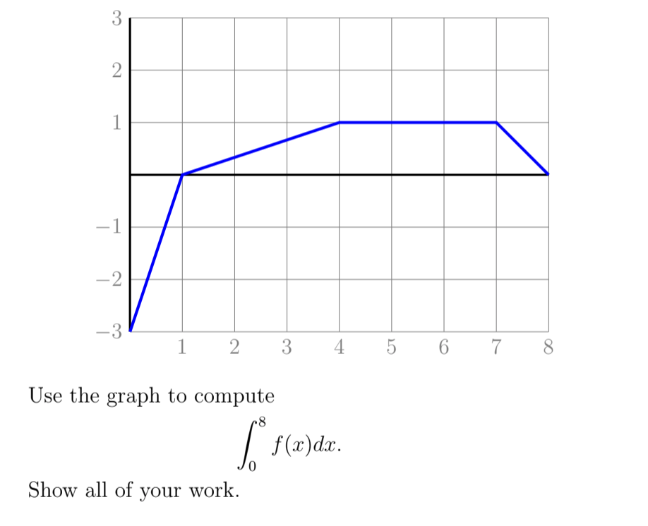 3
1
-1
-2
-3
1
3
4
6 7
8.
Use the graph to compute
f (x)dx.
Show all of your work.
