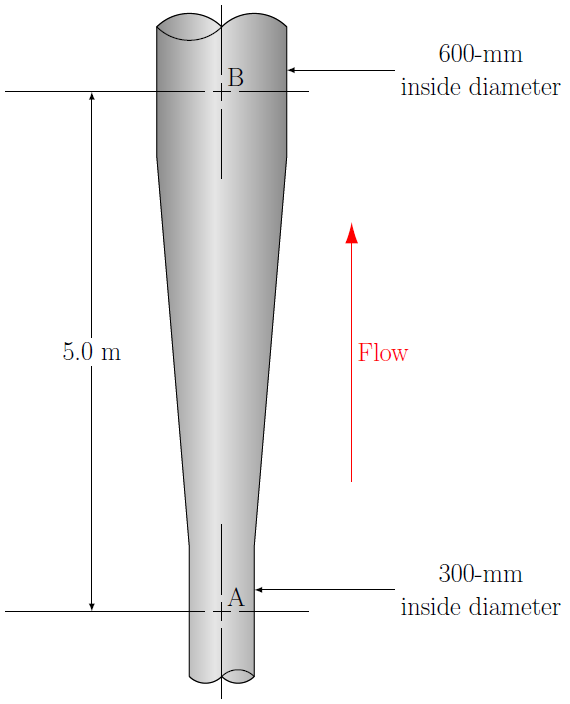 600-mm
B
inside diameter
5.0 m
Flow
300-mm
А
inside diameter
