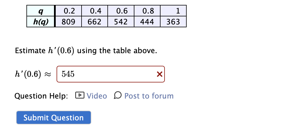 q
h(q)
0.2 0.4
0.6 0.8
1
809 662 542 444 363
Estimate h' (0.6) using the table above.
h'(0.6)≈ 545
Question Help: Video Post to forum
Submit Question
X