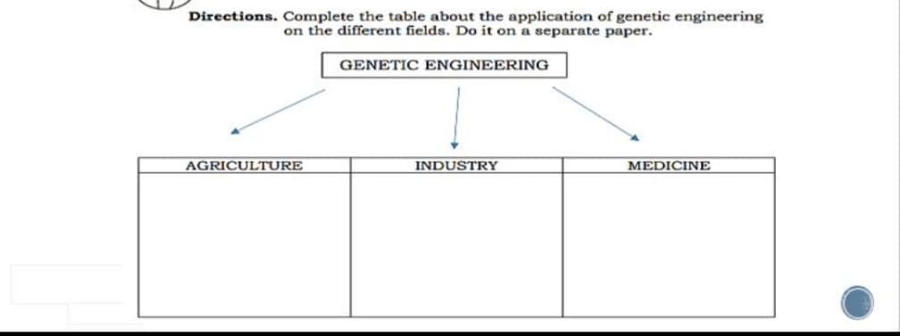 Directions. Complete the table about the application of genetic engineering
on the different fields. Do it on a separate paper.
GENETIC ENGINEERING
AGRICULTURE
INDUSTRY
MEDICINE
