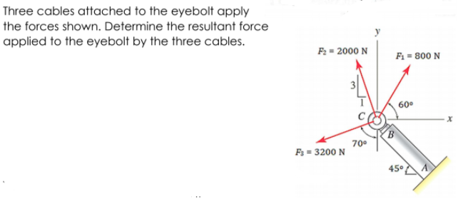Three cables attached to the eyebolt apply
the forces shown. Determine the resultant force
applied to the eyebolt by the three cables.
F: = 2000 N
F1 = 800 N
60°
B
70°
F3 = 3200 N
45°
