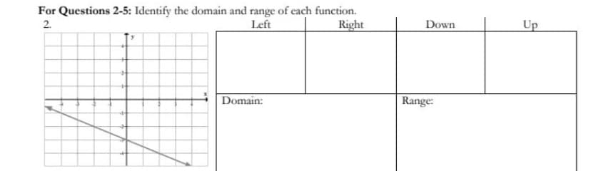 For Questions 2-5: Identify the domain and range of cach function.
2.
Left
Right
Down
Up
Domain:
Range:
