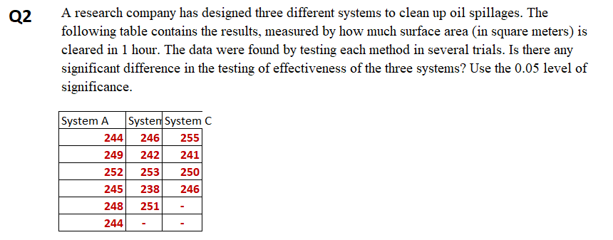 Q2
A research company has designed three different systems to clean up oil spillages. The
following table contains the results, measured by how much surface area (in square meters) is
cleared in 1 hour. The data were found by testing each method in several trials. Is there any
significant difference in the testing of effectiveness of the three systems? Use the 0.05 level of
significance.
System A
Systen System C
244
246
255
249
242
241
252
253
250
245
238
246
248
251
244
