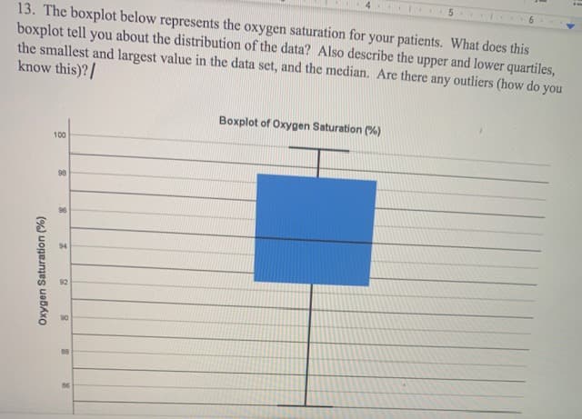 13. The boxplot below represents the oxygen saturation for your patients. What does this
boxplot tell you about the distribution of the data? Also describe the upper and lower quartiles,
the smallest and largest value in the data set, and the median. Are there any outliers (how do you
know this)?/
Boxplot of Oxygen Saturation (%)
100
98
94
92
88
86
Oxygen Saturation (%)
