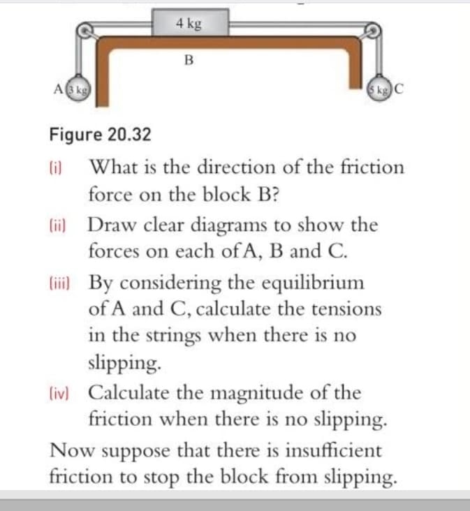 4 kg
A kg
6 kgC
Figure 20.32
li) What is the direction of the friction
force on the block B?
(ii) Draw clear diagrams to show the
forces on each of A, B and C.
lii) By considering the equilibrium
of A and C, calculate the tensions
in the strings when there is no
slipping.
liv) Calculate the magnitude of the
friction when there is no slipping.
Now suppose that there is insufficient
friction to stop the block from slipping.
