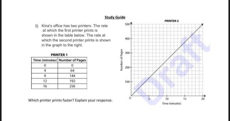 Study Guide
PRINTER 2
1) Kina's office has two printers. The rate
at which the first printer prints is
shown in the table below. The rate at
5004
which the second printer prints is shown
400
in the graph to the right.
PRINTER 1
Time (minutes) Number of Pages
300
200+
64
9
144
rar
12
192
100
16
256
Which printer prints faster? Explain your response.
10
15
Time (minutes)
20
Number of Pages
