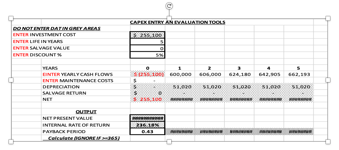 CAPEX ENTRY AN EVALUATION TOOLS
DO NOT ENTER DATIN GREY AREAS
ENTER INVESTMENT COST
255 100:
ENTER LIFE IN YEARS
5
ENTER SALVAGE VALUE
ENTER DIS COUNT %
5%
YEARS
1
2
4
5
EINTER YEARLY CASH FLOWS
¥255:100): 600,000
606,000
624,180
642,905
662,193
ENTER MAINTENANCE COSTS
DEPRECIATION
$1,020
51,020
$1,020:
51,020:
51020:
SALVAGE RETURN
0:
NET
255,100:
OUTPUT
NET PRESENT VALUE
INTERNAL RATE OF RETURN
206:18%
PAYBACK PERIOD
0.43
Calculate (1GNORE IF >=365)
