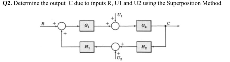 Q2. Determine the output C due to inputs R, Ul and U2 using the Superposition Method
U1
R
+
C
G1
G2
H1
H2
