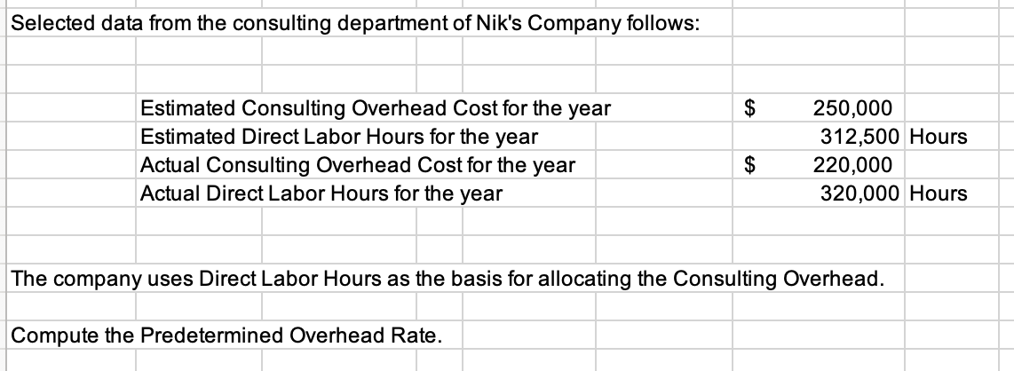 Selected data from the consulting department of Nik's Company follows:
$
Estimated Consulting Overhead Cost for the year
Estimated Direct Labor Hours for the year
250,000
312,500 Hours
220,000
$
Actual Consulting Overhead Cost for the year
Actual Direct Labor Hours for the year
320,000 Hours
The company uses Direct Labor Hours as the basis for allocating the Consulting Overhead.
Compute the Predetermined Overhead Rate.
