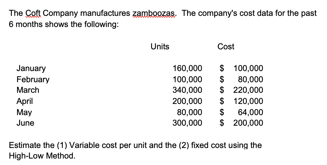 The Coft Company manufactures zamboozas. The company's cost data for the past
6 months shows the following:
Units
Cost
$ 100,000
$
January
160,000
80,000
$ 220,000
$ 120,000
$
100,000
340,000
February
March
200,000
April
May
80,000
300,000
64,000
June
$ 200,000
Estimate the (1) Variable cost per unit and the (2) fixed cost using the
High-Low Method.
