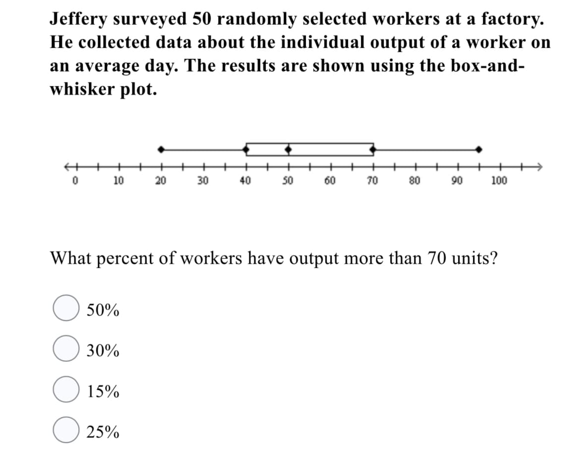 Jeffery surveyed 50 randomly selected workers at a factory.
He collected data about the individual output of a worker on
an average day. The results are shown using the box-and-
whisker plot.
+
10
20
30
40
50
60
70
80
90
100
What percent of workers have output more than 70 units?
50%
30%
15%
25%
