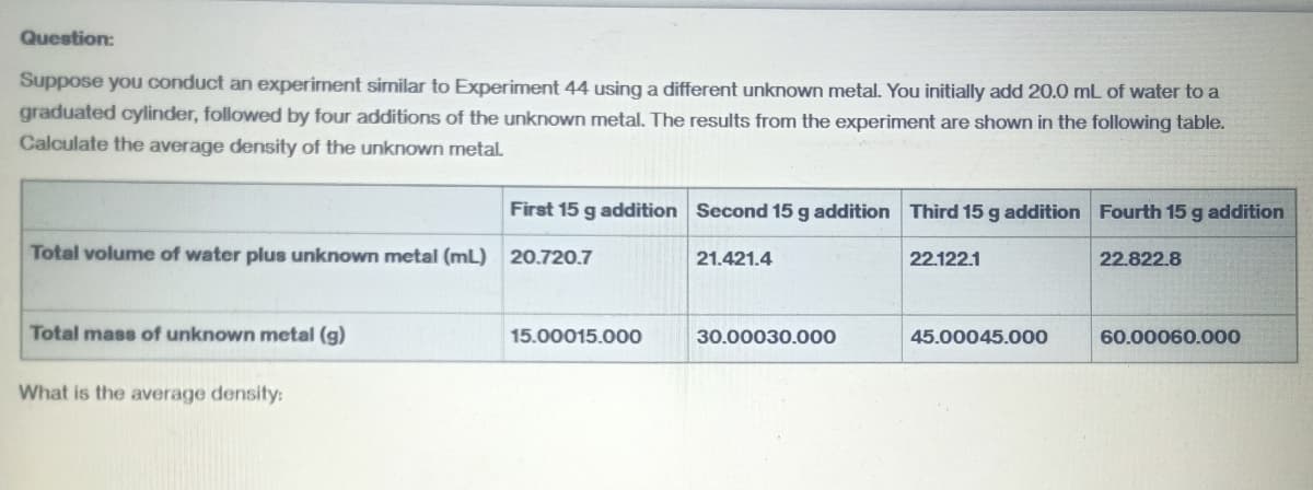 Question:
Suppose you conduct an experiment similar to Experiment 44 using a different unknown metal. You initially add 20.0 mL of water to a
graduated cylinder, followed by four additions of the unknown metal. The results from the experiment are shown in the following table.
Calculate the average density of the unknown metal.
Total volume of water plus unknown metal (mL) 20.720.7
Total mass of unknown metal (g)
First 15 g addition Second 15 g addition Third 15 g addition Fourth 15 g addition
What is the average density:
15.00015.000
21.421.4
30.00030.000
22.122.1
45.00045.000
22.822.8
60.00060.000