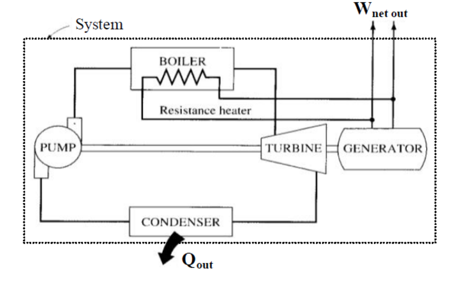 System
PUMP
BOILER
my
Resistance heater
CONDENSER
Qout
Wnet out
TURBINE GENERATOR