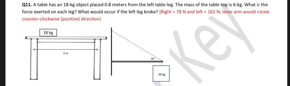 Q11. A table has an 18-kg object placed 0.8 meters from the left table leg. The mass of the table top is 6-kg. What is the
force exerted on each leg? What would occur if the left leg broke? (Right = 78 N and left = 162 N; lever arm would rotate
counter-clockwise (positive) direction)
18 kg
Key
3 m
30
50 kg
