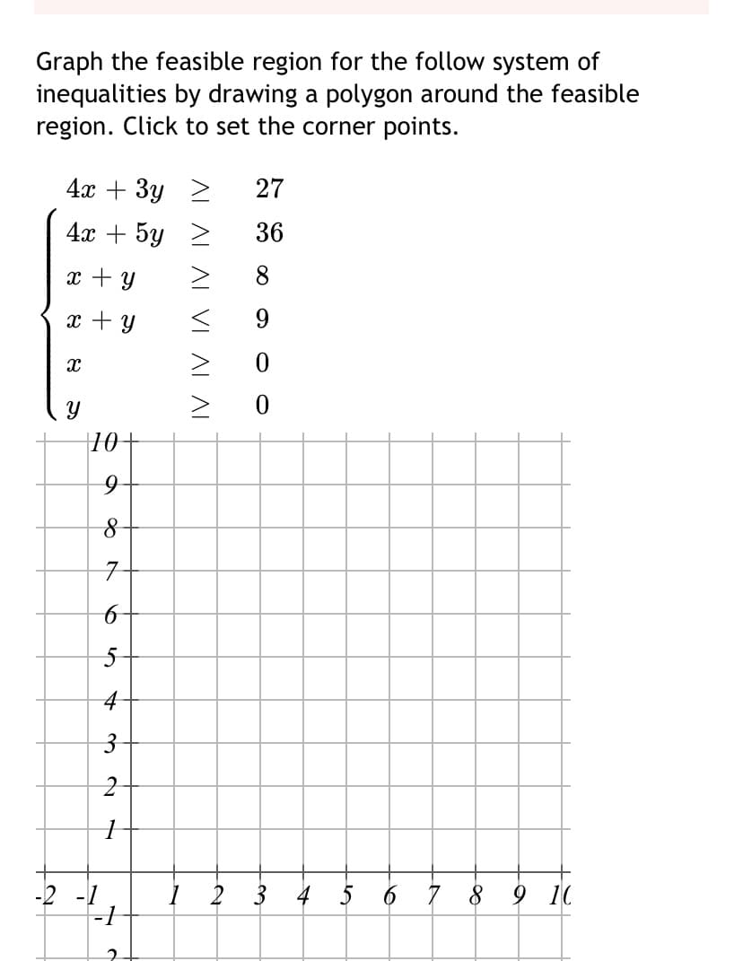 Graph the feasible region for the follow system of
inequalities by drawing a polygon around the feasible
region. Click to set the corner points.
4х + 3у >
27
4х + 5y >
36
x + y
8
x + y
9
|10+
5-
I 2 3
7 8
9 10
AL ALAL VI ALAL
3.
2.
నా
