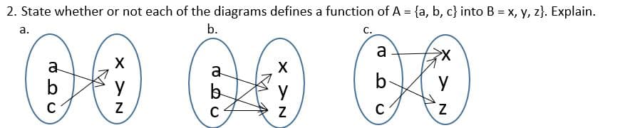 2. State whether or not each of the diagrams defines a function of A = {a, b, c} into B = x, y, z}. Explain.
a.
b.
с.
a
a
a
X
b
b
b
C
C
z.
