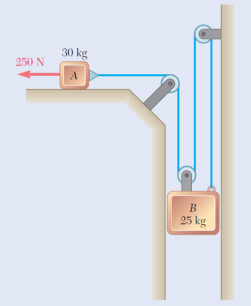 30 kg
250 N
25 kg
