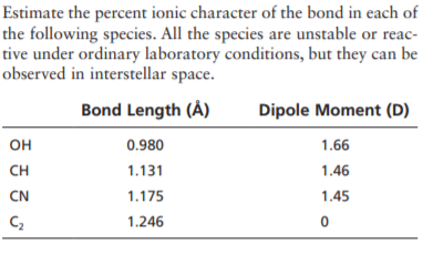 Estimate the percent ionic character of the bond in each of
the following species. All the species are unstable or reac-
tive under ordinary laboratory conditions, but they can be
observed in interstellar space.
Bond Length (À)
Dipole Moment (D)
OH
0.980
1.66
CH
1.131
1.46
CN
1.175
1.45
1.246
