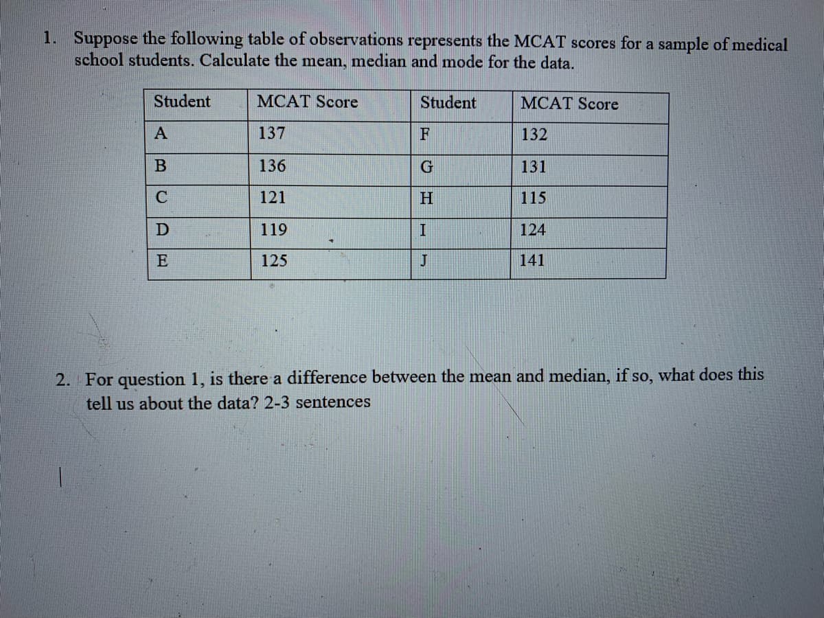 1. Suppose the following table of observations represents the MCAT scores for a sample of medical
school students. Calculate the mean, median and mode for the data.
Student
MCAT Score
Student
MCAT Score
A
137
F
132
136
G
131
121
H
115
119
124
E
125
J
141
2. For question 1, is there a difference between the mean and median, if so, what does this
tell us about the data? 2-3 sentences
