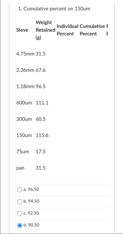 1. Cumulative percent on 150um
Weight
Individual Cumulative F
Percent Percent
Sieve
Retained
(g)
4.75mm 31.5
2.36mm 67.6
1.18mm 96.5
600um 111.1
300um 60.5
150um 115.6
75um
17.5
pan
31.5
a. 96.50
O b. 94.50
Oc. 92.50
d. 90.50
