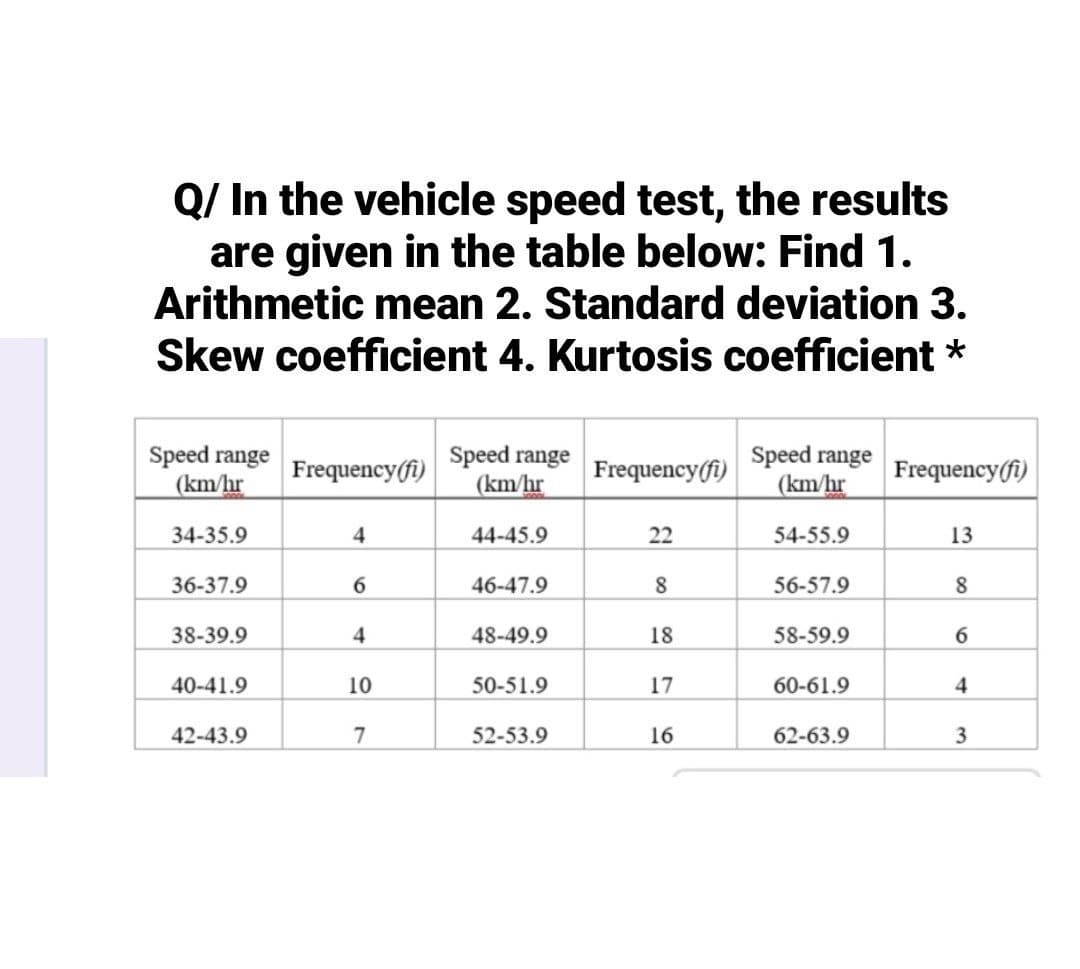 Q/ In the vehicle speed test, the results
are given in the table below: Find 1.
Arithmetic mean 2. Standard deviation 3.
Skew coefficient 4. Kurtosis coefficient *
Speed range
(km/hr
Speed range
(km/hr
Frequency(fi)
Speed range
(km/hr
Frequency(fi)
Frequency(fi)
34-35.9
4
44-45.9
22
54-55.9
13
36-37.9
46-47.9
8
56-57.9
8
38-39.9
48-49.9
18
58-59.9
40-41.9
10
50-51.9
17
60-61.9
42-43.9
7
52-53.9
16
62-63.9
