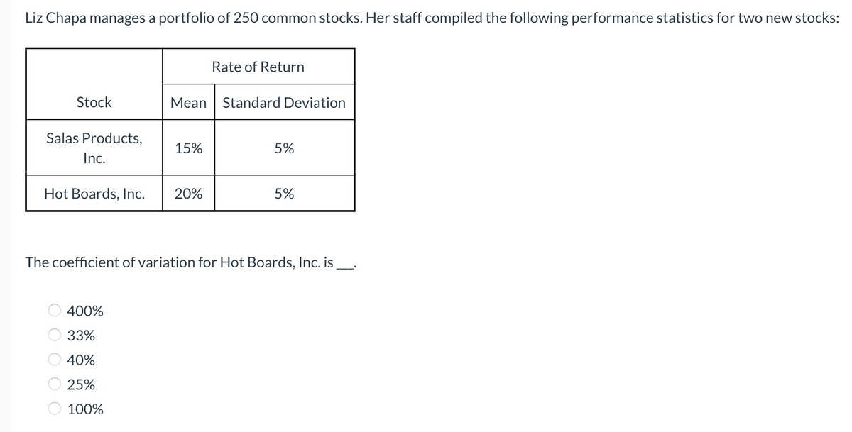 Liz Chapa manages a portfolio of 250 common stocks. Her staff compiled the following performance statistics for two new stocks:
Rate of Return
Stock
Mean Standard Deviation
Salas Products,
15%
5%
Inc.
Hot Boards, Inc.
20%
5%
The coefficient of variation for Hot Boards, Inc. is _.
400%
33%
40%
25%
O 100%
O O O O O

