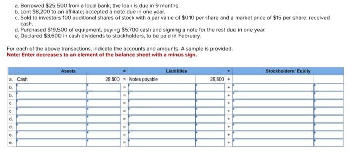 a. Borrowed $25,500 from a local bank; the loan is due in 9 months.
b. Lent $8,200 to an affiliate; accepted a note due in one year.
c. Sold to investors 100 additional shares of stock with a par value of $0.10 per share and a market price of $15 per share; received
cash.
For each of the above transactions, indicate the accounts and amounts. A sample is provided.
Note: Enter decreases to an element of the balance sheet with a minus sign.
e
d. Purchased $19,500 of equipment, paying $5,700 cash and signing a note for the rest due in one year.
e. Declared $3,600 in cash dividends to stockholders, to be paid in February.
a. Cash
b.
b.
C.
G.
d.
d.
e.
Assets
25,500 Notes payable
Liabilities
25,500
Stockholders' Equity