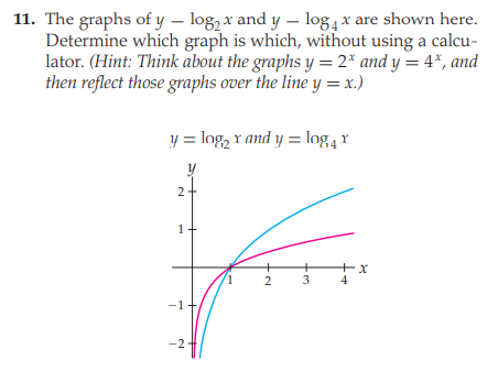 11. The graphs of y – log, x and y – log x are shown here.
Determine which graph is which, without using a calcu-
lator. (Hint: Think about the graphs y = 2* and y = 4*, and
then reflect those graphs over the line y = x.)
y = log, r and y = log4 r
2+
1
2
3
4
-1-
-2+
