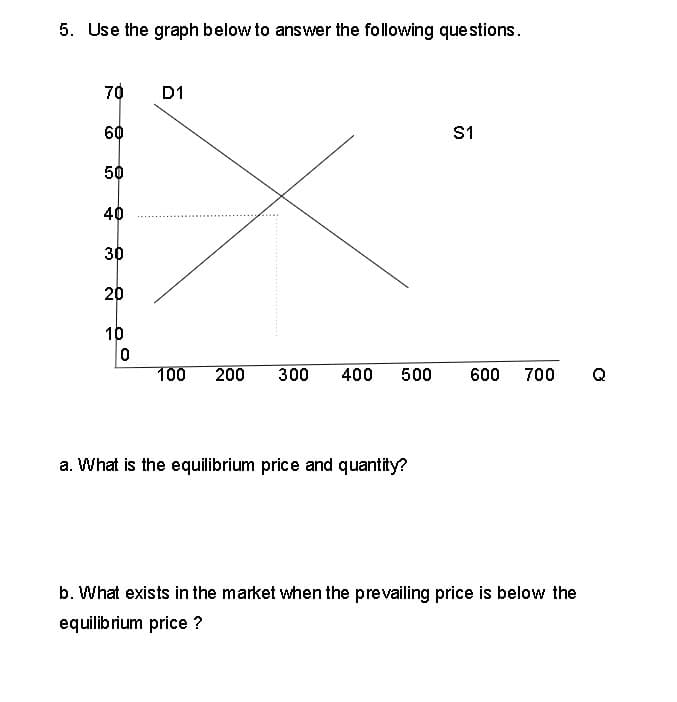 5. Use the graph below to answer the following questions.
70
60
50
40
30
20
10
0
D1
$1
100 200 300 400 500 600 700 Q
a. What is the equilibrium price and quantity?
b. What exists in the market when the prevailing price is below the
equilibrium price ?