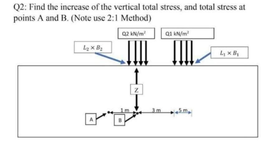 Q2: Find the increase of the vertical total stress, and total stress at
points A and B. (Note use 2:1 Method)
Q2 kN/m?
Q1 kN/m?
L2 x B2
L, x B1
3 m
5 m
A
B
