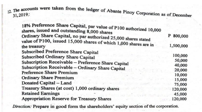 12. The accounts were taken from the ledger of Abante Pinoy Corporation as of December
31,2019,:
18% Preference Share Capital, par value of P100 authorized 10,000
shares, issued and outstanding 8,000 shares
Ordinary Share Capital, no par authorized 25,000 shares stated
value of P100, issued 15,000 shares of which 1,000 shares are in
P 800,000
1,500,000
the treasury
Subscribed Preference Share Capital
Subscribed Ordinary Share Capital
Subscription Receivable – Preference Share Capital
Subscription Receivable – Ordinary Share Capital
Preference Share Premium
Ordinary Share Premium
Donated Capital - Land
Treasury Shares (at cost) 1,000 ordinary shares
Retained Earnings
Appropriation Reserve for Treasury Shares
100,000
50,000
40,000
20,000
10,000
15,000
75,000
120,000
45,000
120,000
Direction: Prepare in good form the shareholders' equity section of the corporation.
