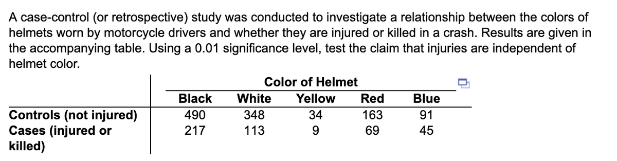 A case-control (or retrospective) study was conducted to investigate a relationship between the colors of
helmets worn by motorcycle drivers and whether they are injured or killed in a crash. Results are given in
the accompanying table. Using a 0.01 significance level, test the claim that injuries are independent of
helmet color.
Color of Helmet
Black
White
Yellow
Red
Blue
Controls (not injured)
Cases (injured or
killed)
490
348
34
163
91
217
113
9.
69
45
