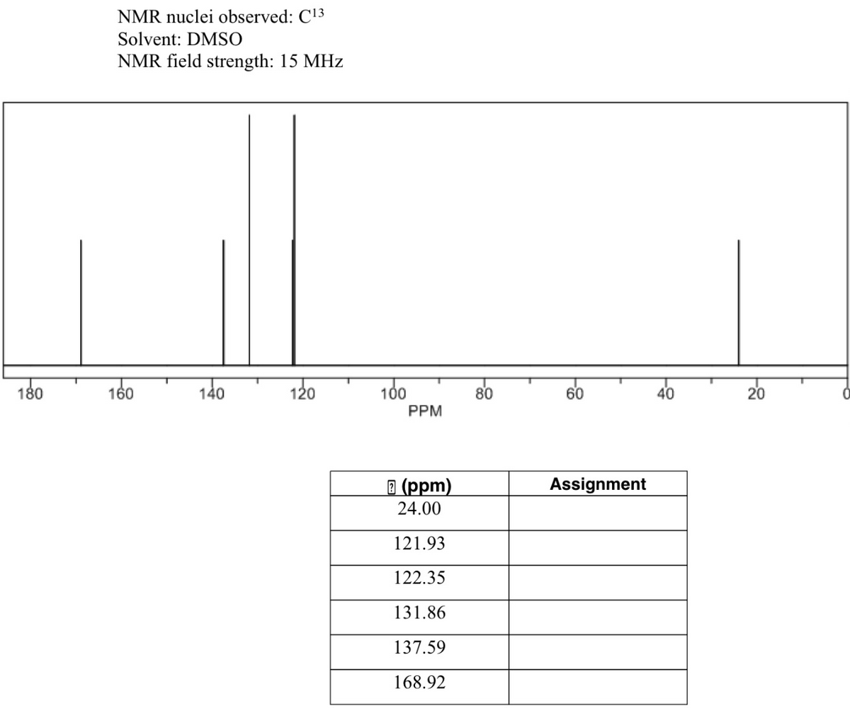 NMR nuclei observed: C13
Solvent: DMSO
NMR field strength: 15 MHz
180
160
140
120
100
80
60
40
20
PPM
O (ppm)
24.00
Assignment
121.93
122.35
131.86
137.59
168.92
