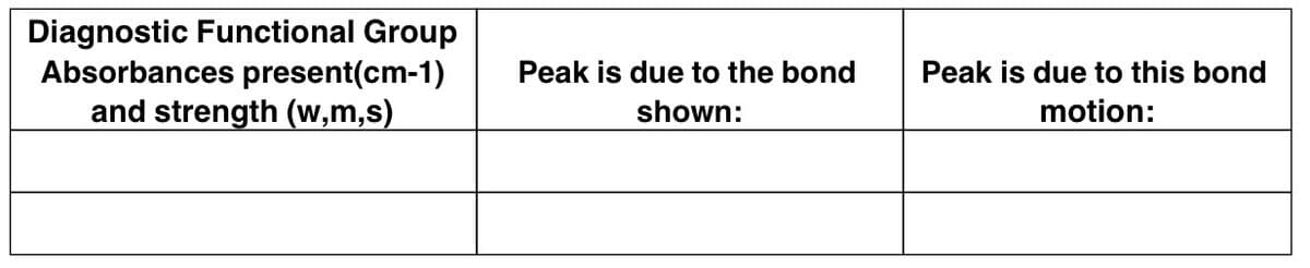 Diagnostic Functional Group
Absorbances present(cm-1)
and strength (w,m,s)
Peak is due to the bond
Peak is due to this bond
shown:
motion:
