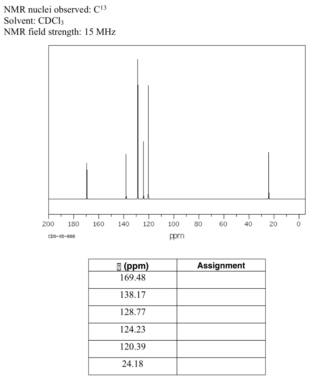 NMR nuclei observed: C13
Solvent: CDC13
NMR field strength: 15 MHz
200
180
160
140
120
100
80
60
40
20
ppm
CDS-05-888
® (ppm)
169.48
Assignment
138.17
128.77
124.23
120.39
24.18
