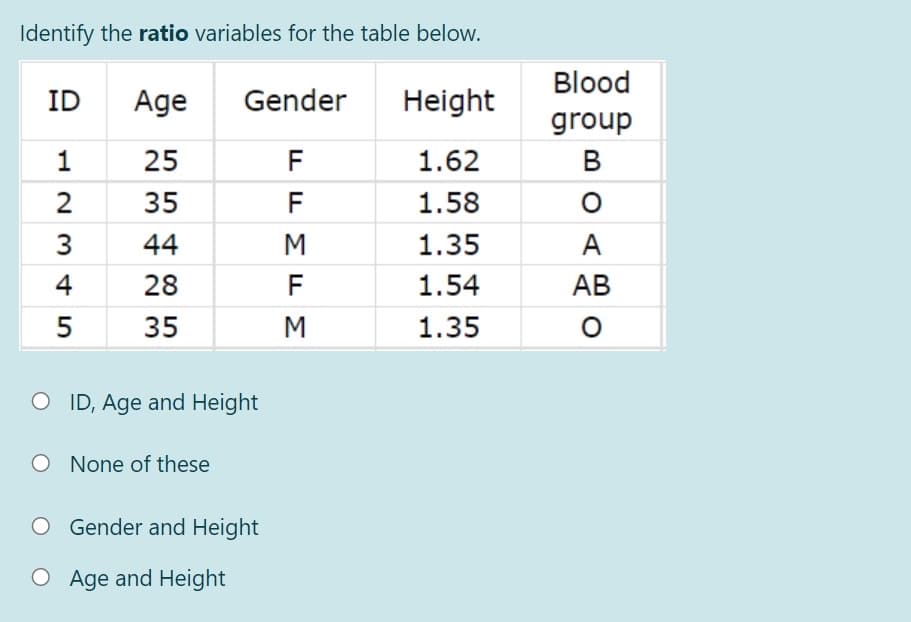 Identify the ratio variables for the table below.
Blood
ID
Age
Gender
Height
group
1
25
F
1.62
В
2
35
F
1.58
3
44
M
1.35
A
4
28
F
1.54
АВ
5
35
M
1.35
O ID, Age and Height
O None of these
Gender and Height
O Age and Height
