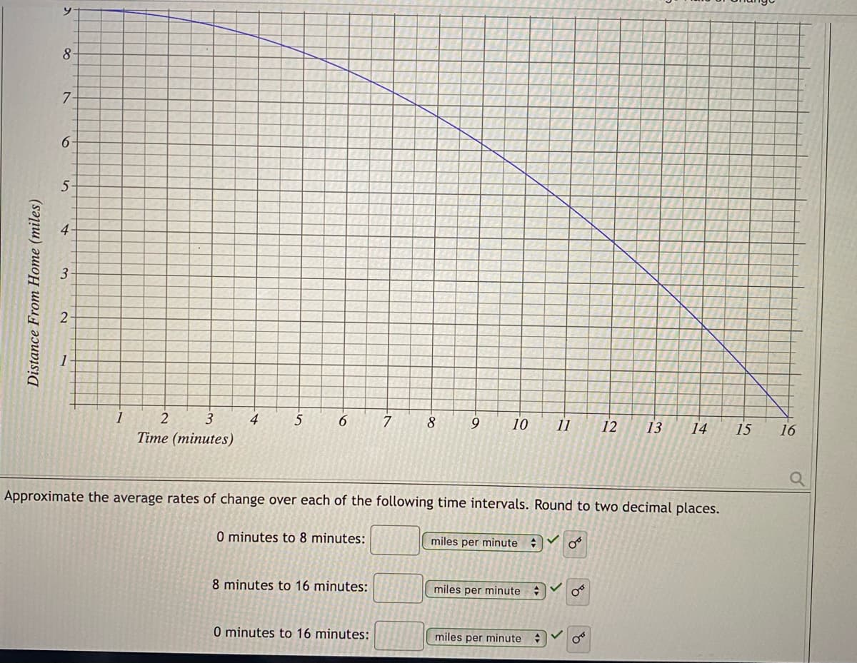 Distance From Home (miles)
y
8
7
6
5
4
3
2
1
2
3
Time (minutes)
4
5
6
0 minutes to 8 minutes:
8 minutes to 16 minutes:
-N
0 minutes to 16 minutes:
7
8
Approximate the average rates of change over each of the following time intervals. Round to two decimal places.
9
10 11 12 13 14
I miles per minute
miles per minute
miles per minute.
+
→
0
15
16