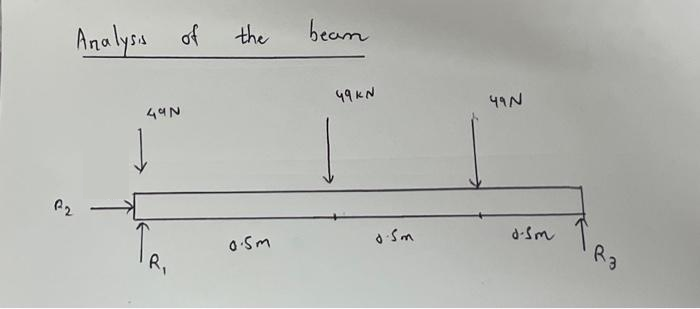Analysis of
49N
R₁
the
0.5m
beam
५१kत
0.5m
49N
d-Sm