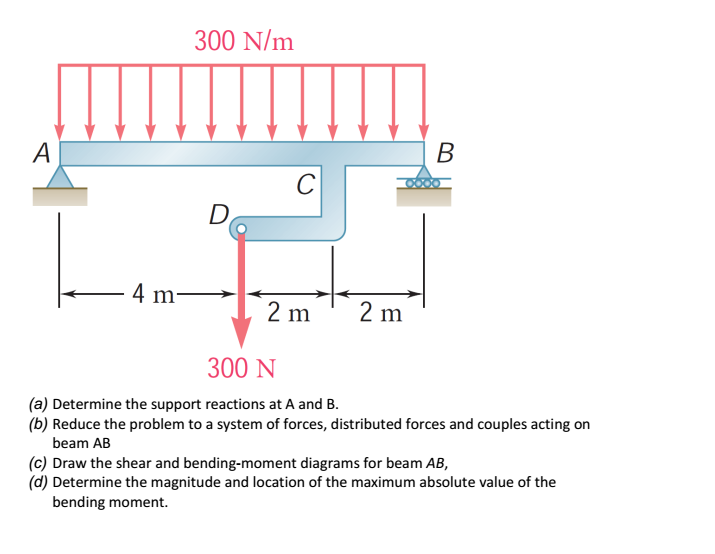 A
4 m
300 N/m
D
C
2 m
2 m
B
0000
300 N
(a) Determine the support reactions at A and B.
(b) Reduce the problem to a system of forces, distributed forces and couples acting on
beam AB
(c) Draw the shear and bending-moment diagrams for beam AB,
(d) Determine the magnitude and location of the maximum absolute value of the
bending moment.