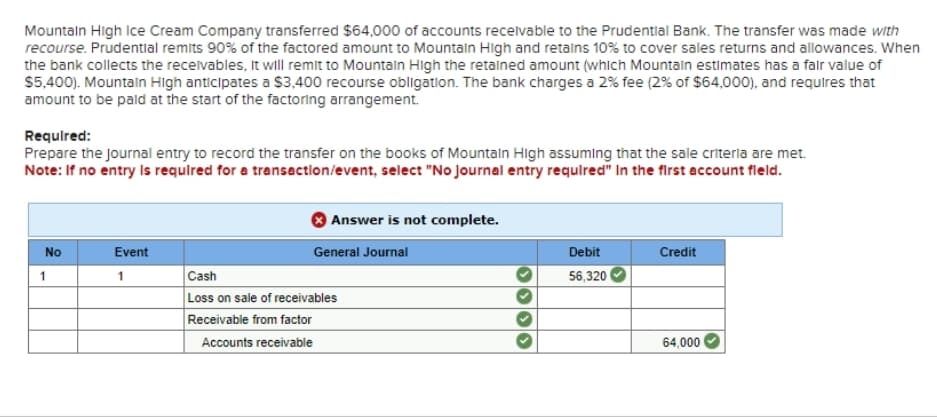 Mountain High Ice Cream Company transferred $64,000 of accounts receivable to the Prudential Bank. The transfer was made with
recourse. Prudential remits 90% of the factored amount to Mountain High and retains 10% to cover sales returns and allowances. When
the bank collects the receivables, It will remit to Mountain High the retained amount (which Mountain estimates has a fair value of
$5,400). Mountain High anticipates a $3,400 recourse obligation. The bank charges a 2% fee (2% of $64,000), and requires that
amount to be paid at the start of the factoring arrangement.
Required:
Prepare the journal entry to record the transfer on the books of Mountain High assuming that the sale criteria are met.
Note: If no entry is required for a transaction/event, select "No Journal entry required" In the first account field.
No
1
Event
1
Answer is not complete.
General Journal
Cash
Loss on sale of receivables
Receivable from factor
Accounts receivable
>
Debit
56,320
Credit
64,000