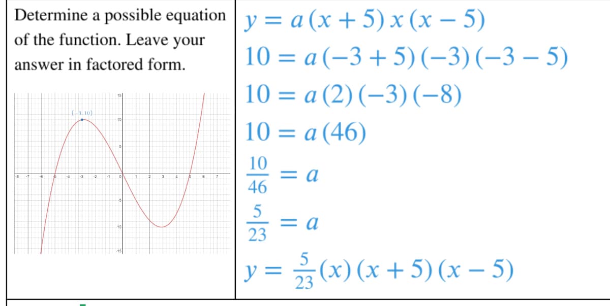 Determine a possible equation y = a (x + 5) x (x – 5)
of the function. Leave your
10 = a (–3 + 5) (–3)(-3 – 5)
answer in factored form.
10 = a (2) (–3)(-8)
(-3, 10)
10 = a (46)
10
= a
46
-4
-3
5
= a
23
y = (x) (x + 5) (x – 5)
|
23
