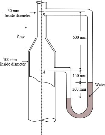 50 mm
Inside diameter
flow
100 mm
Inside diameter
B
600 mm
150 mm
200 mm
Water