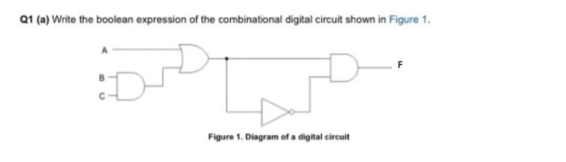 Q1 (a) Write the boolean expression of the combinational digital circuit shown in Figure 1.
F
:D-
Figure 1. Diagram of a digital circuit
