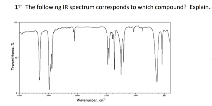 1 The following IR spectrum corresponds to which compound? Explain.
Wavenumber, em'
Transmittance, %
