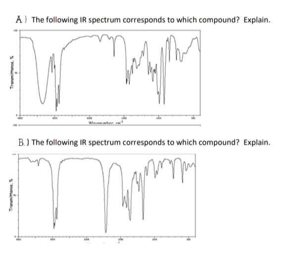 A) The following IR spectrum corresponds to which compound? Explain.
Wmnmhan
B.) The following IR spectrum corresponds to which compound? Explain.
Tranmittance,
Tranmitance.
