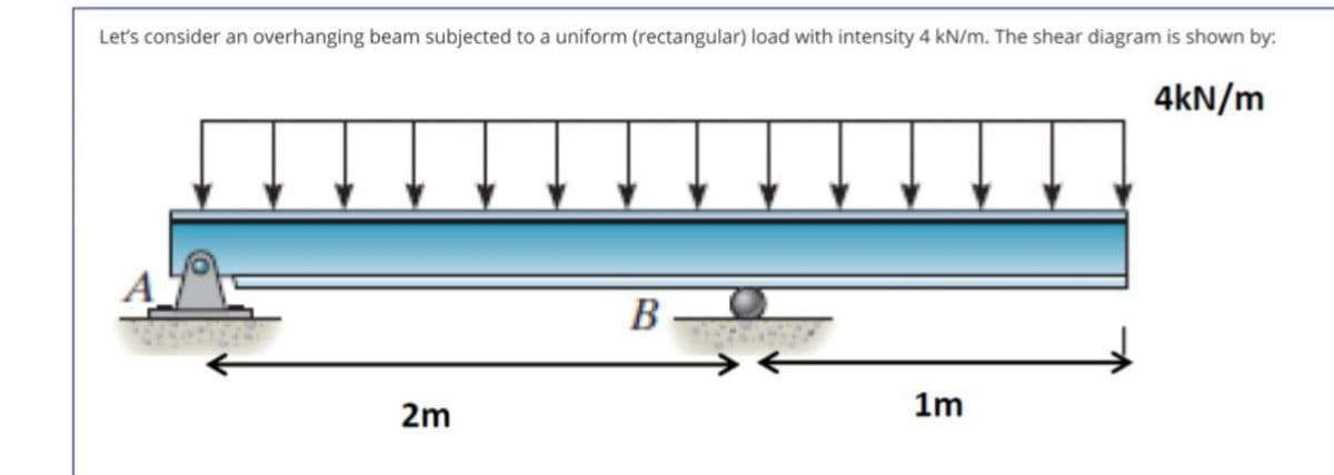 Let's consider an overhanging beam subjected to a uniform (rectangular) load with intensity 4 kN/m. The shear diagram is shown by:
4kN/m
B
2m
1m
